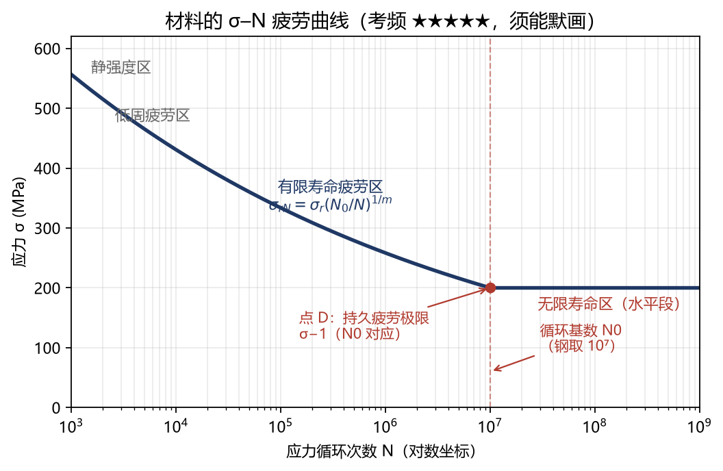 图 1