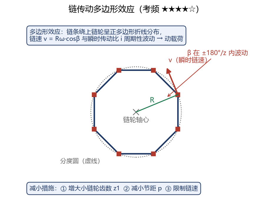 图 8