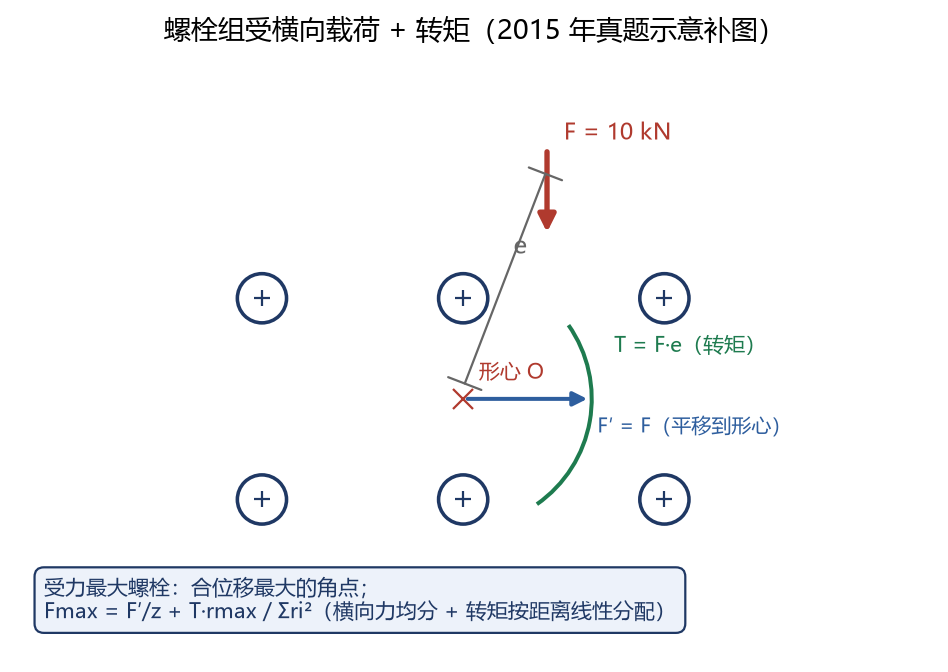 图 10