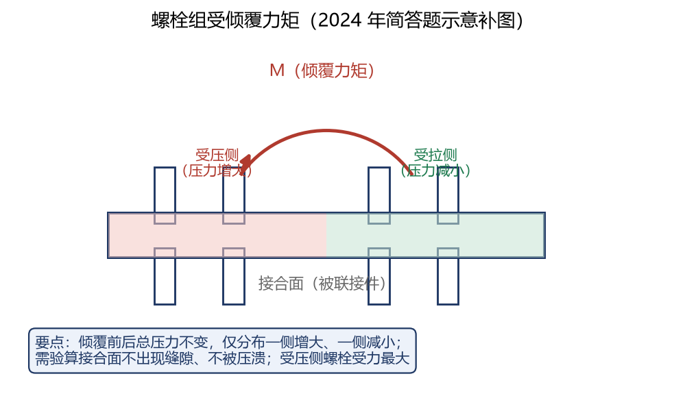 图 11