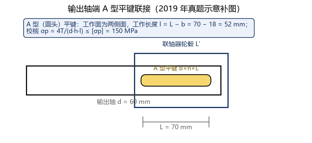 图 15