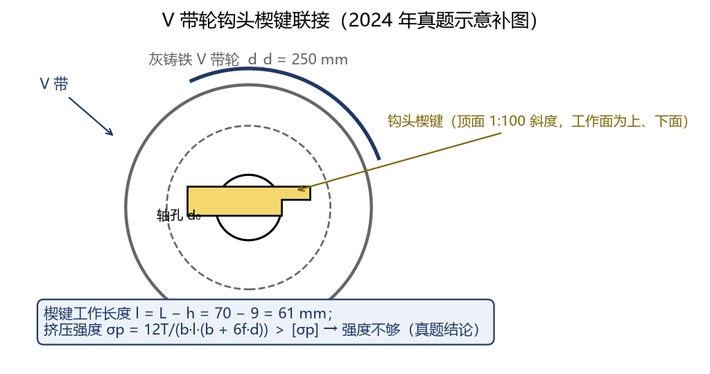 图 16