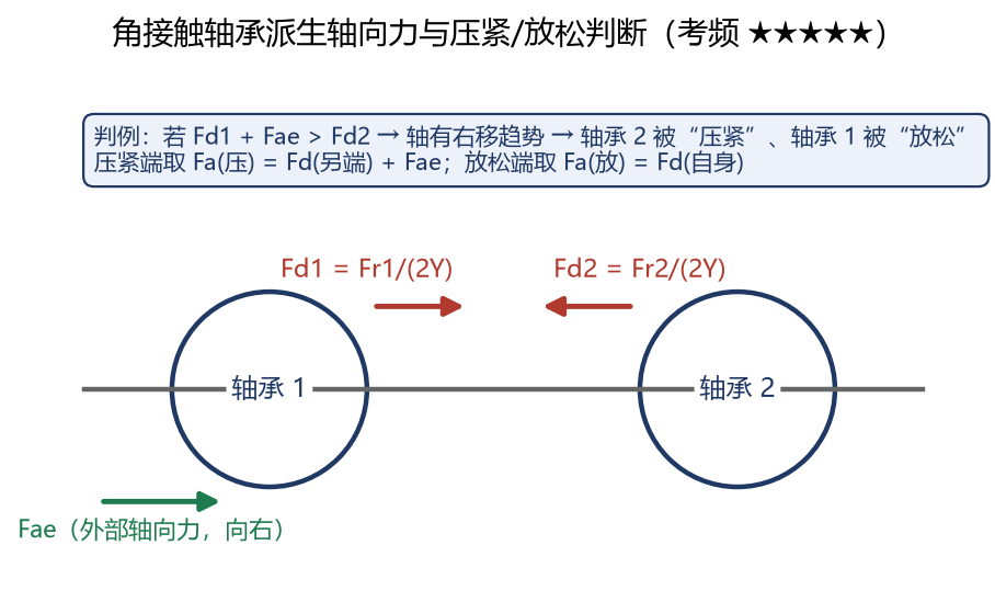 图 17