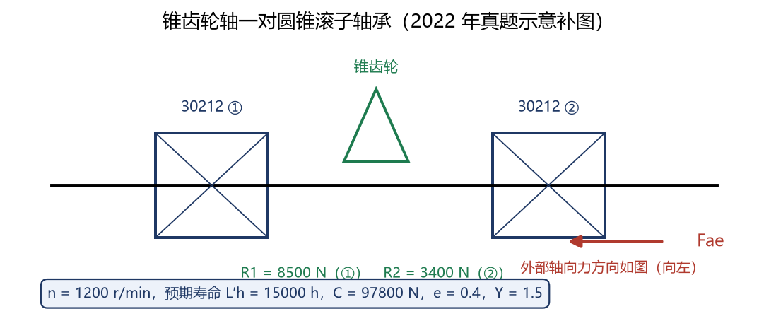 图 18
